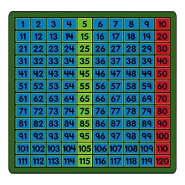 Counting to 120 Number Rug